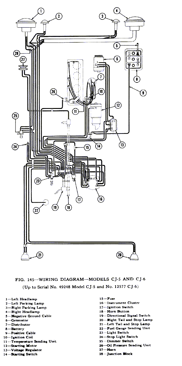 Jeep Cj Headlight Switch Wiring Diagram - Wiring Diagram Schemas