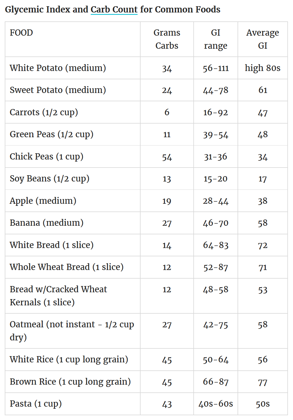 fasting-blood-sugar-levels-normal-range-chart-india-chart-walls
