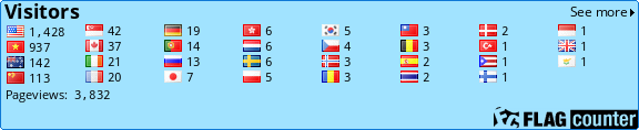 Flag Counter