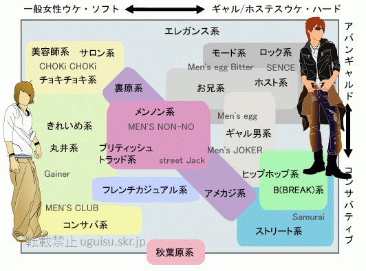 ベストファッション 系統 診断 人気のファッション画像