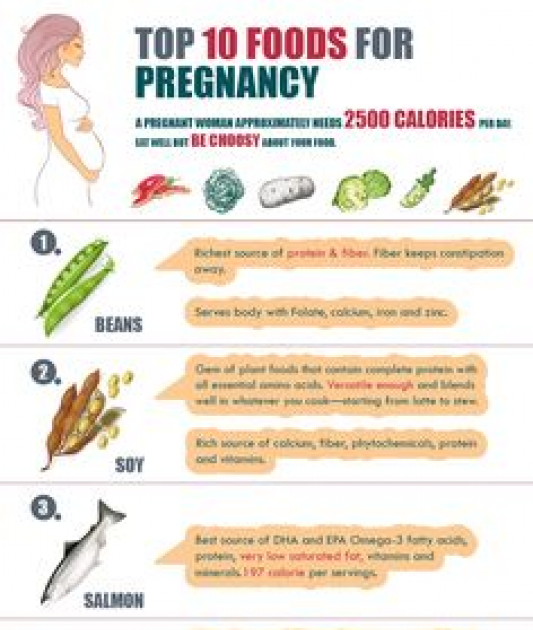 How Many Calories Should A Pregnant Woman Eat To Lose Weight - SWOHM