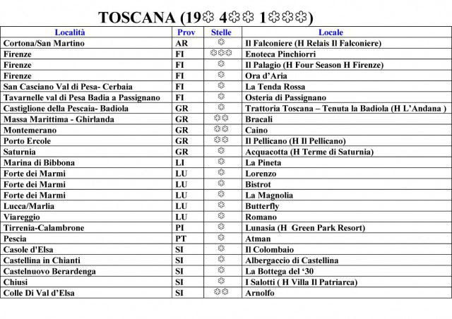 Guida-Michelin-2013-stelle-toscana