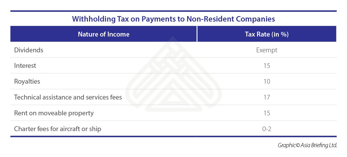 withholding-tax-rates-non-resident-ployment