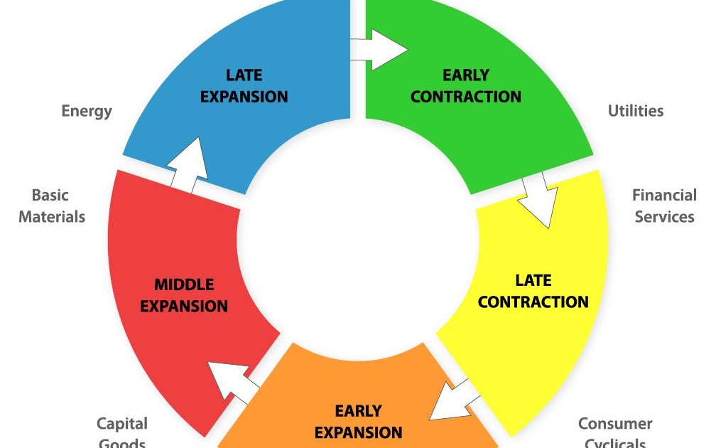 what-are-the-12-sectors-of-the-stock-market-stocrot