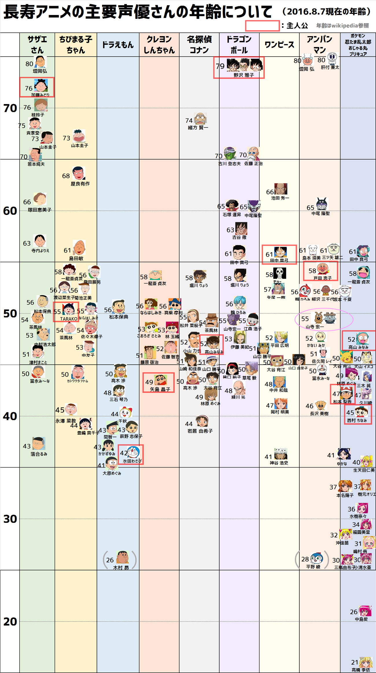 75 ワンピース キャラ 年齢 一覧 アニメ画像