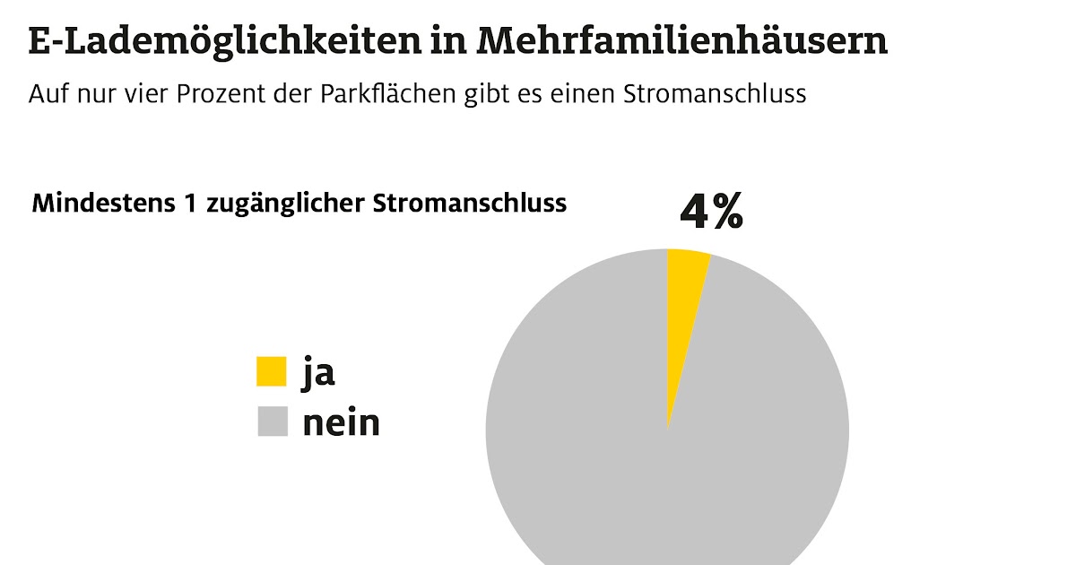 Kabel Deutschland Rechnung Nicht Bezahlt Drosselung Umgehen