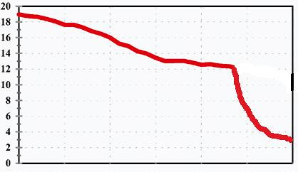 The economy