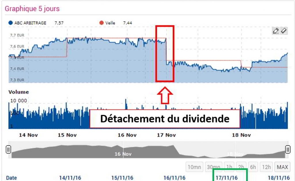 Calendrier Versement Dividendes 2021 | Calendrier Mar 2021