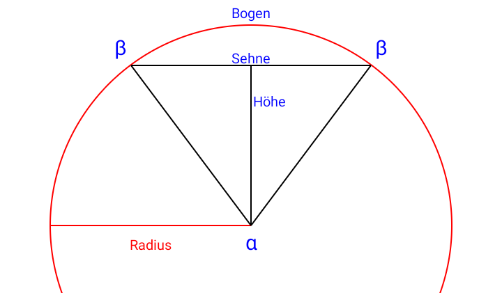 Radius Mit Umfang Berechnen