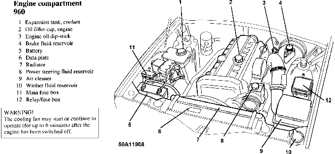 Volvo 960 Engine Diagram - Complete Wiring Schemas