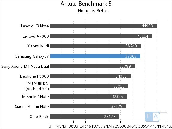 antutu j7 pro