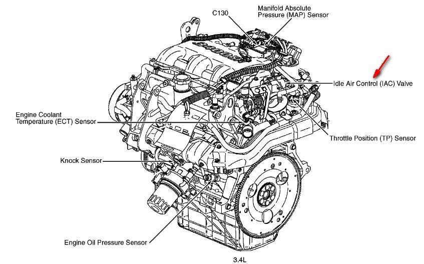 2005 Pontiac Grand Am Engine Diagram - Cars Wiring Diagram