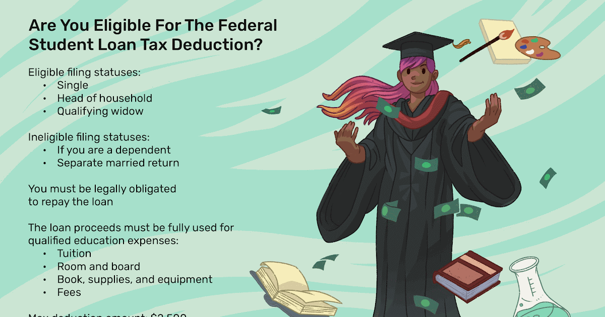 What Is Limit For Student Loan Deduction Student Gen