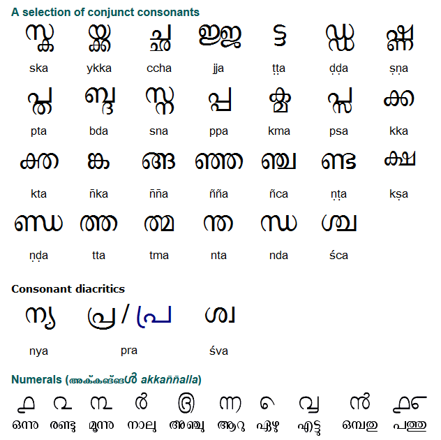 Meaning Of Authentic In Malayalam - MEANCRO