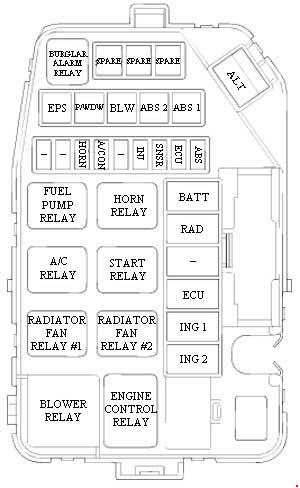 Hyundai Sonata Fuel Pump Relay Location