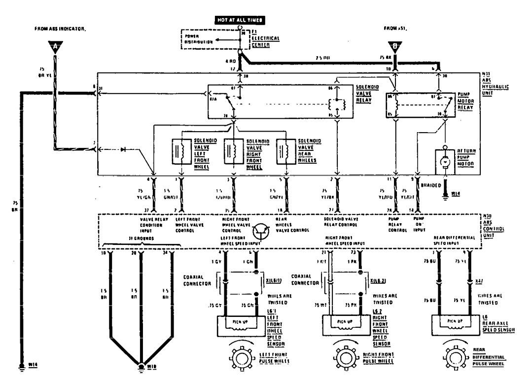 Mercede 190e Fuse Box Diagram