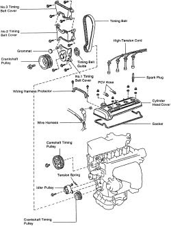 Toyotum 7afe Engine Diagram - Complete Wiring Schemas