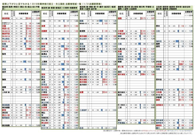 2021 公立 入試 神奈川 倍率 県 高校 2021年度神奈川県公立高校入試 志願変更速報を掲載しました
