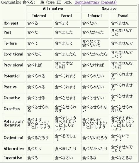 japanese-causative-form