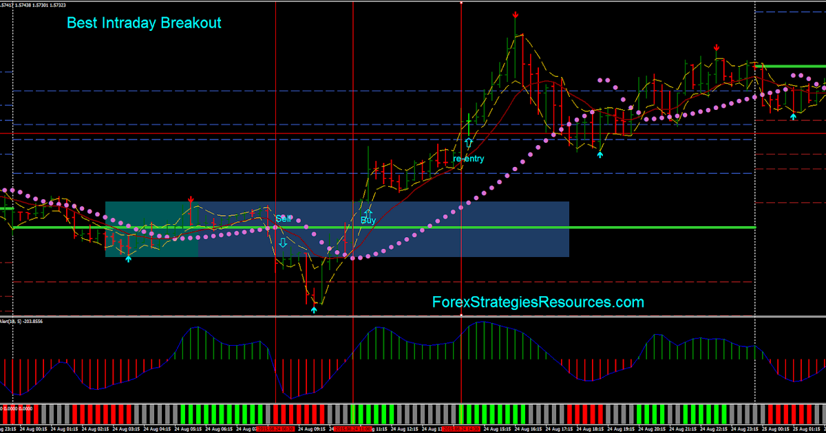 Intraday Mt4 Indicators Candlestick Pattern Tekno