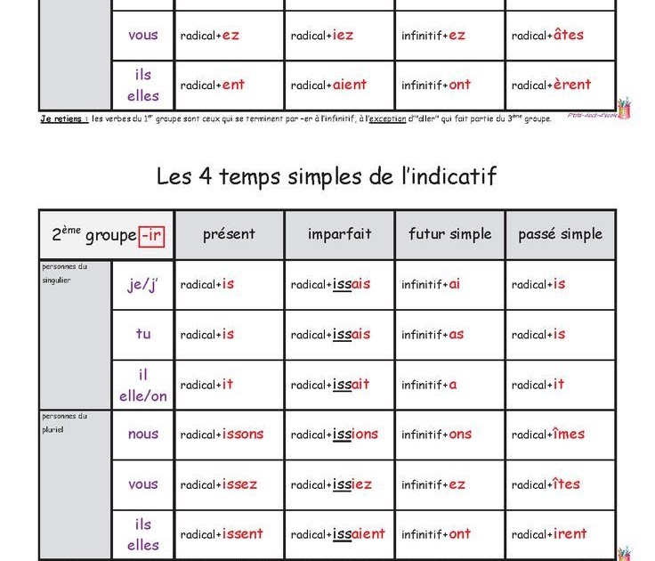Exercices De Révision Des Temps De L'indicatif Pdf BAC - Les Créatives: Révision des temps de l'indicatif