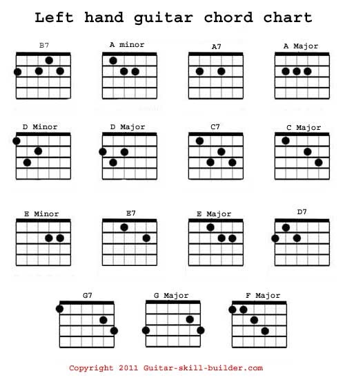 printable-guitar-chord-chart-with-finger-numbers-sheet-and-chords-collection