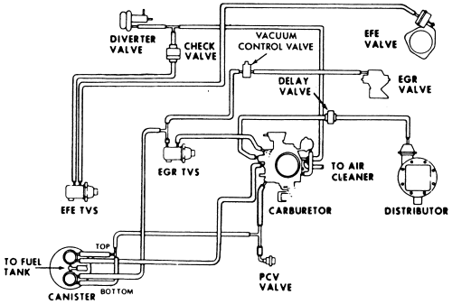 Vacuum Line Diagram For Chevy 305 - Free Wiring Diagram
