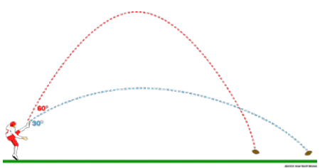 Graph_Maths_Numbers_Partitions_Fractals_Ramanujam_Research_Papers_Angles_Kicks