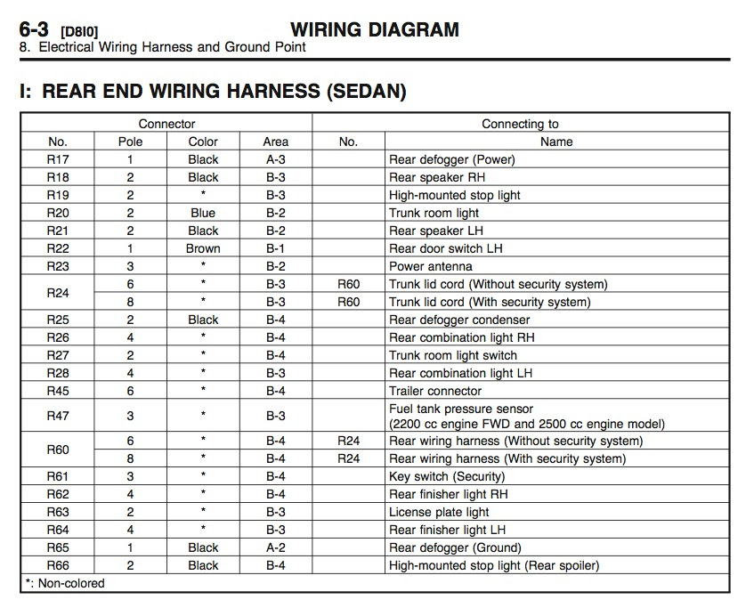 97 Subaru Legacy Fuse Diagram - Wiring Diagram Networks