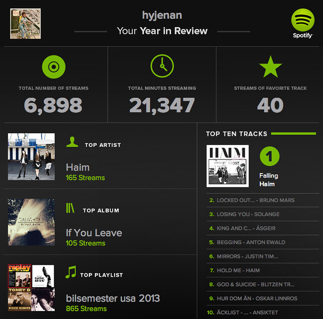 My year in spotify