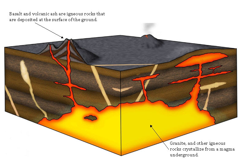 how-is-obsidian-formed-diagram-nachmacherin80