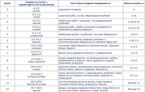 Чрезвычайные ситуации метеорологического характера