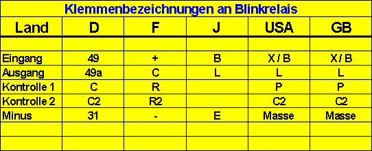 Schaltplan Ddr Blinkgeber