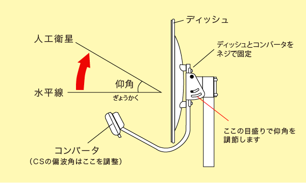 1 Hp Single Phase Motor Wiring Diagram 620