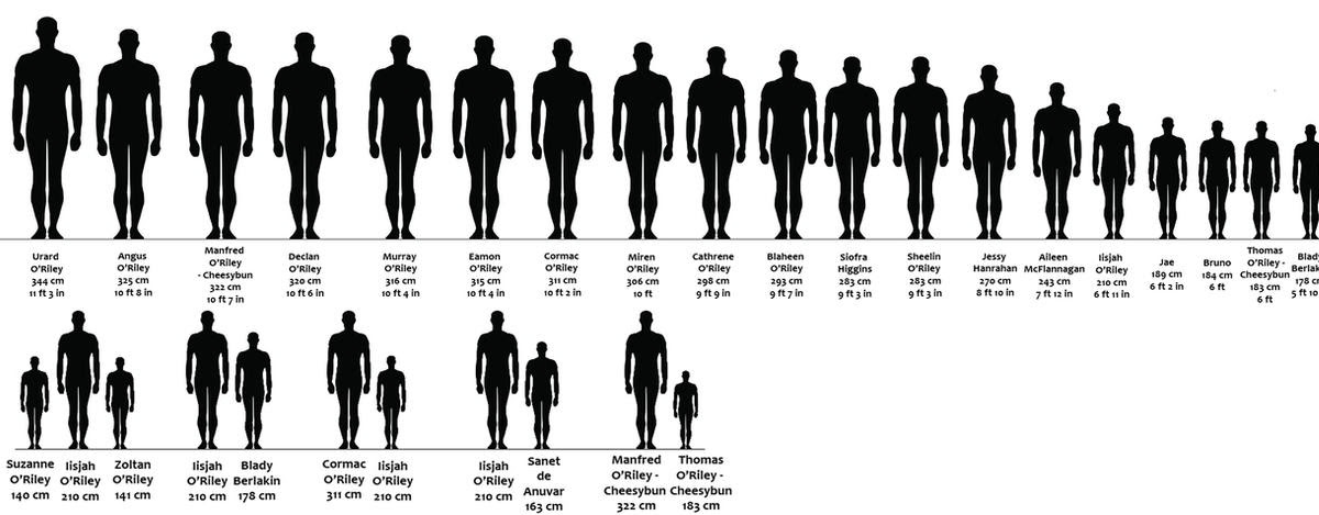 Height Comparison Chart Gallery Of Chart 2019 | Images and Photos finder