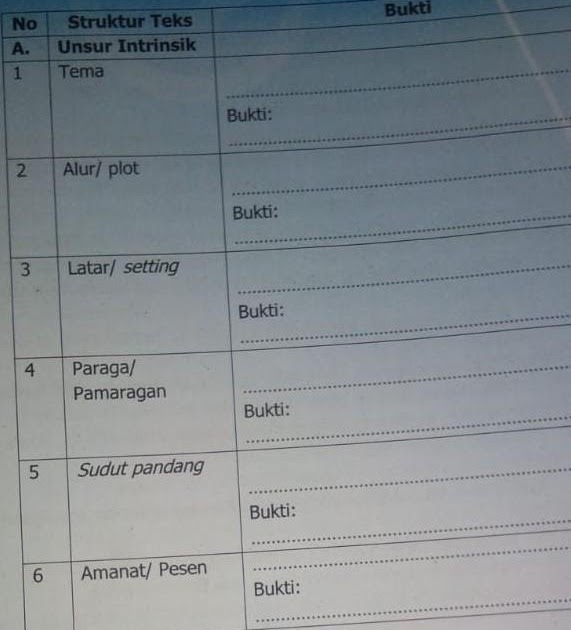 Kunci Jawaban Kirtya Basa Kelas 8 Hal 13 B Unduh File Guru