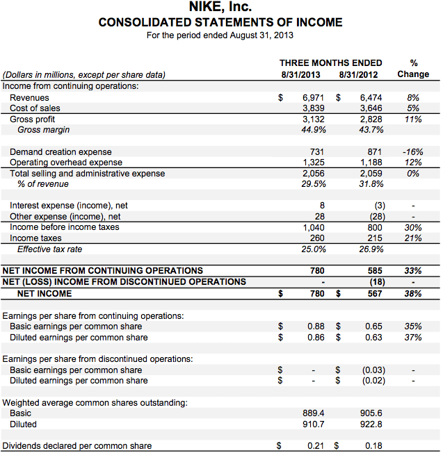 nike income statement and balance sheet,www.espaconceitosalvador.com.br