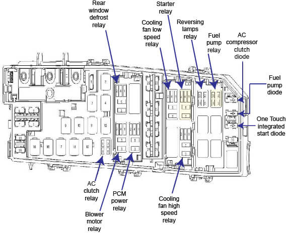Ford Focus 2010 Interior Fuse Box Diagram | Billingsblessingbags.org