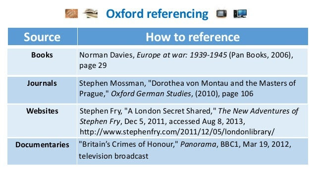 how to do a bibliography oxford style
