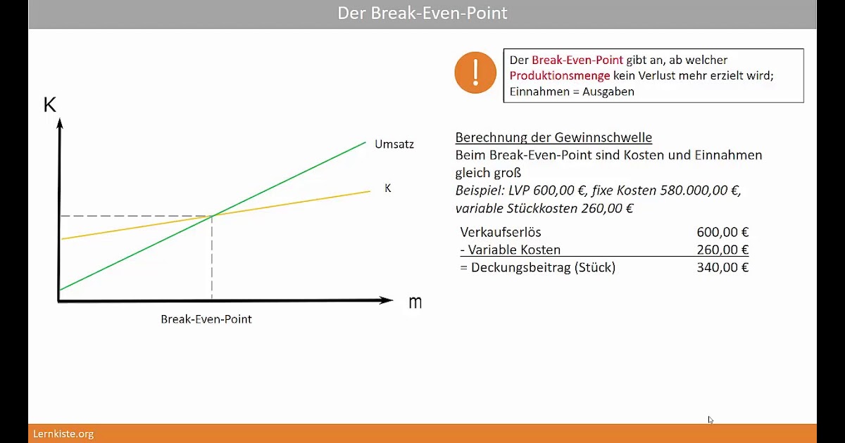 Break Even Point Berechnen