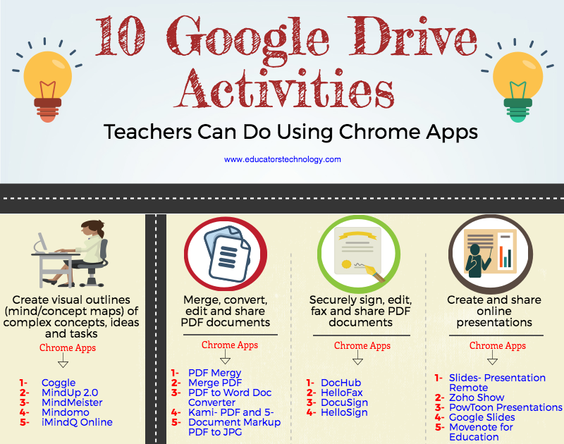 Drive activity. 21st Century skills with activity.