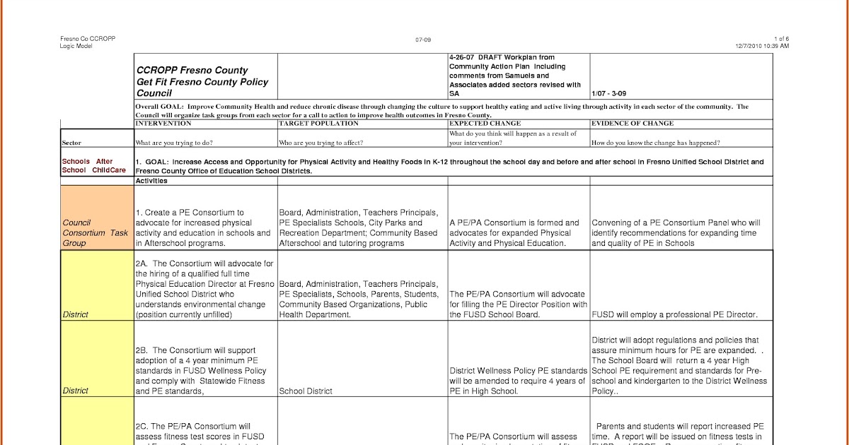 Non Profit Business Plan Template Free Download Professional Sample 