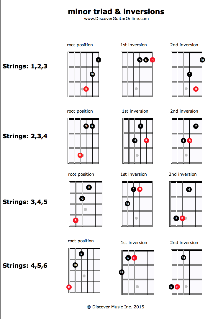 Chord Inversions Guitar Chart Sheet And Chords Collection