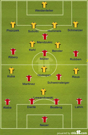 Inter Milan Vs Bayern Munich 2010 Lineup