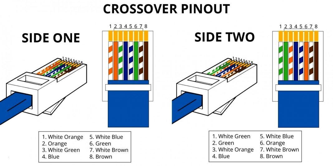 Ce Tech Cat5e Jack Wiring Diagram - WIRGRAM