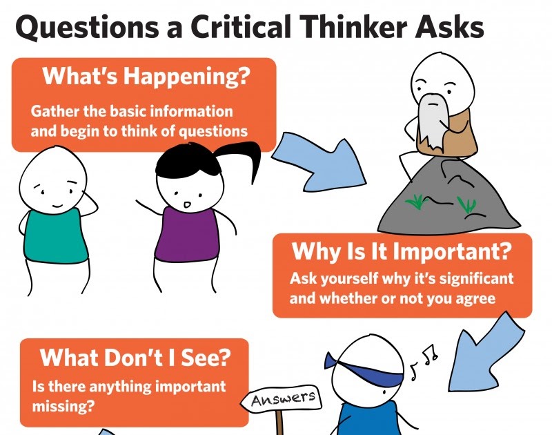 reference answers form and questions Ask Should Thinker 6 Every Questions Critical