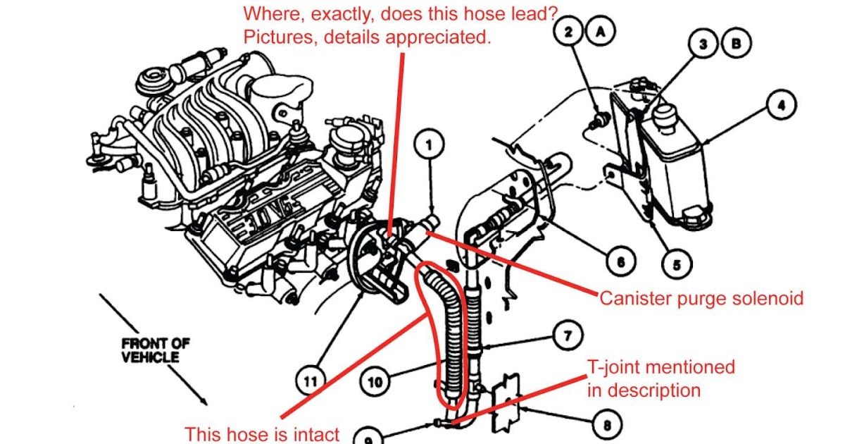 Ford taurus cooling system diagram