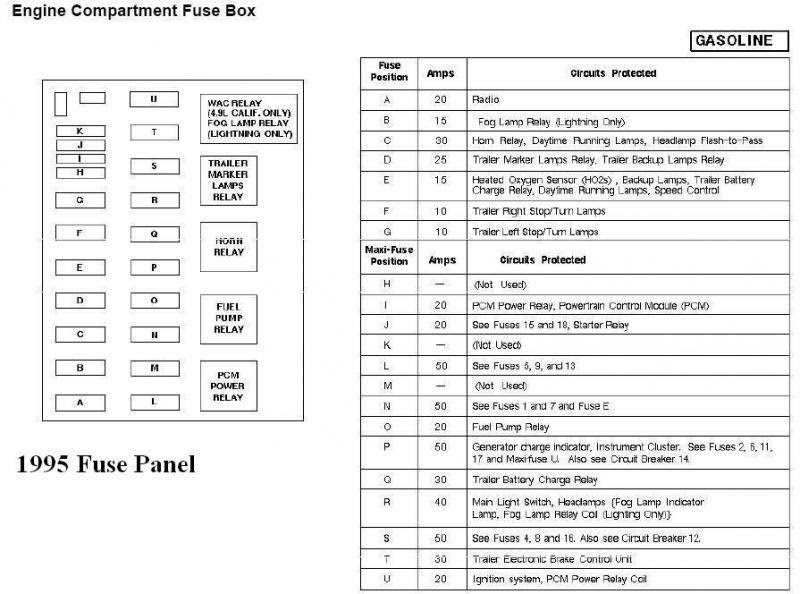 96 F150 Engine Diagram - Wiring Diagram Networks