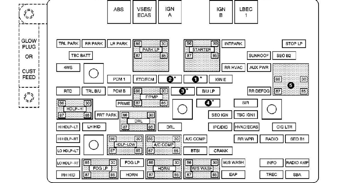 2004 Gmc Sierra 1500 Fuse Box Diagram - Wiring Diagrams