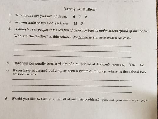 Sample Questionnaire In Bullying Sample Site A